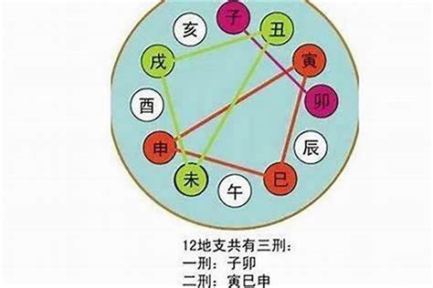 申辰合|八字命理解析：地支三合局中“申子辰”化水的條件